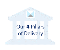 why choose moore insight 4 pillars of delivery
